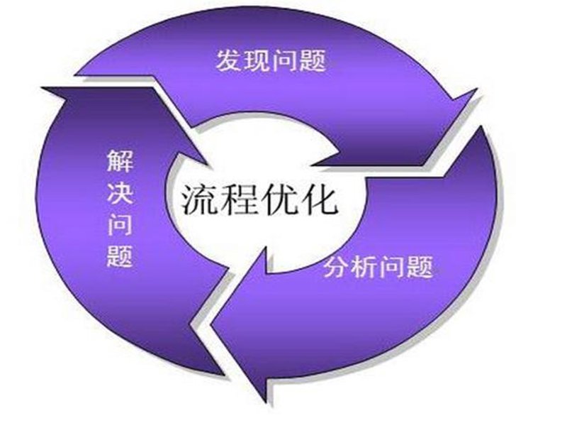 新时代企业管理咨询的机遇与挑战