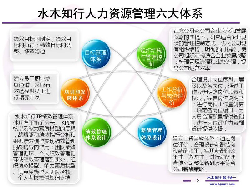 企业组织架构设计:构建高效协作团队的关键