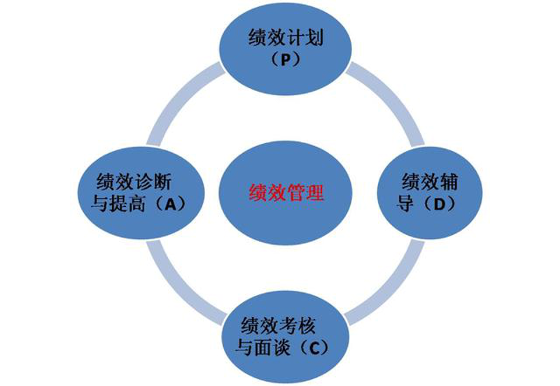 管理顾问行业的最新动态