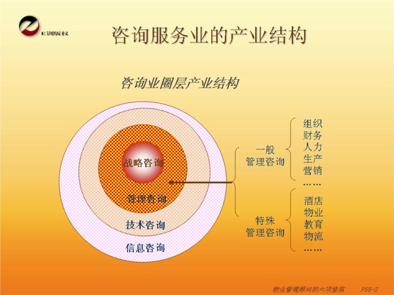 如何打造高效企业：企业管理咨询选购指南