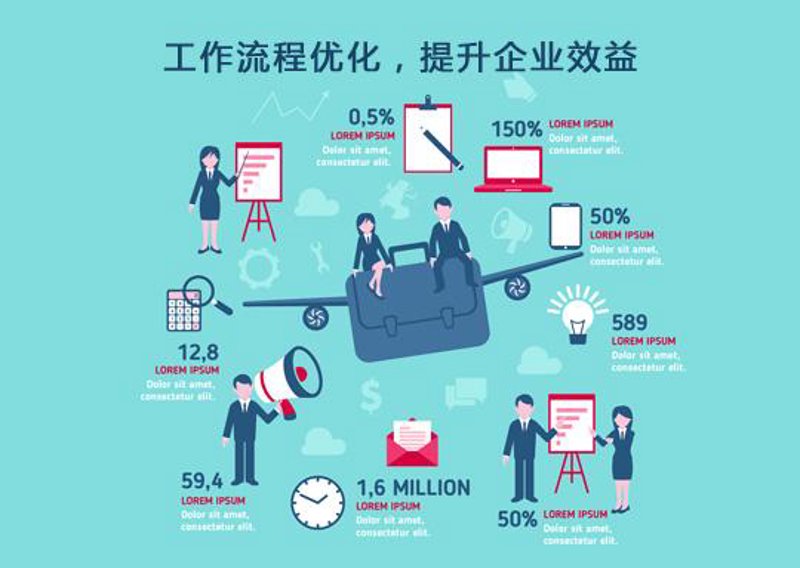 组织架构设计：企业成长的阶梯