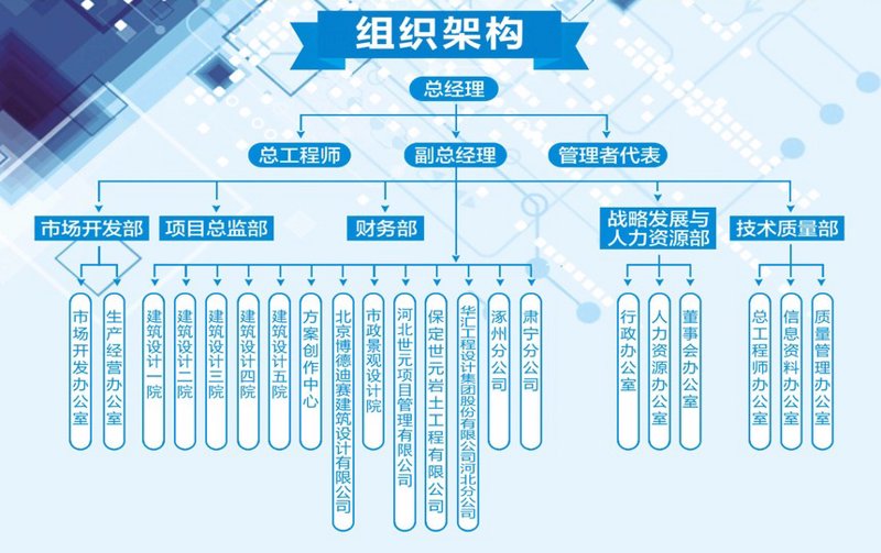 重构企业骨架:组织架构设计的重要性与趋势