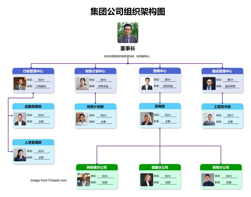 管理顾问:重塑企业未来之路