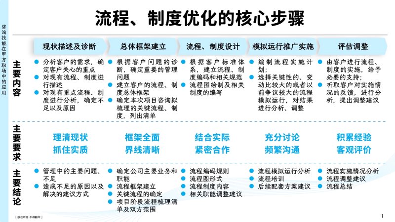 企业培训：挖掘组织生产力的宝藏矿藏