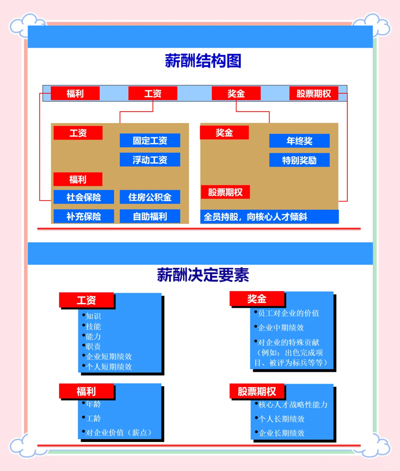 揭秘组织架构设计的智慧之美