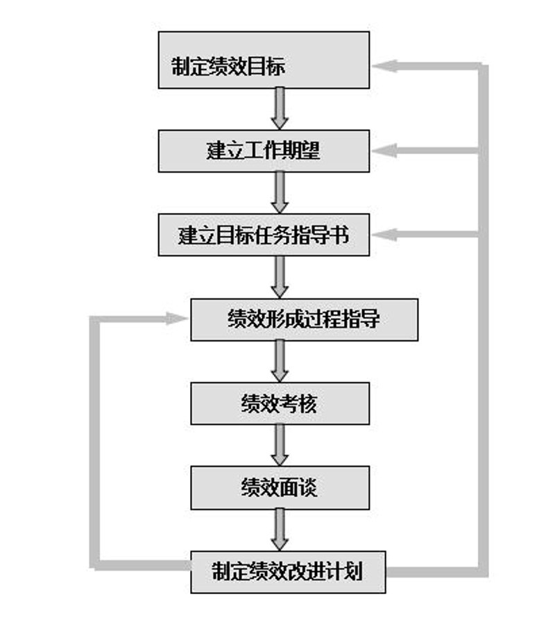 企业管理咨询行业的最新动态