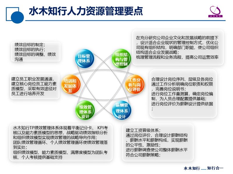 管理顾问：企业发展的隐形支撑者