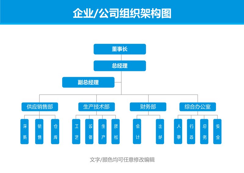 管理顾问：企业发展的隐形支撑者